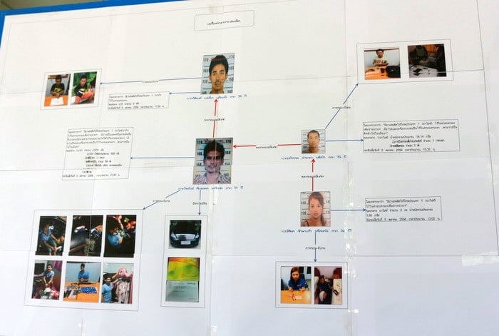 Phuket Town meth network unraveled, guns seized