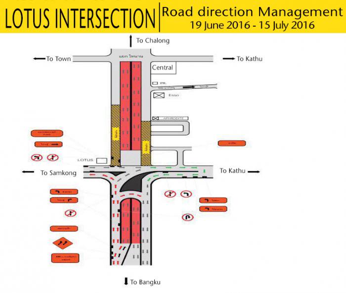 Samkong traffic to be redirected for underpass work