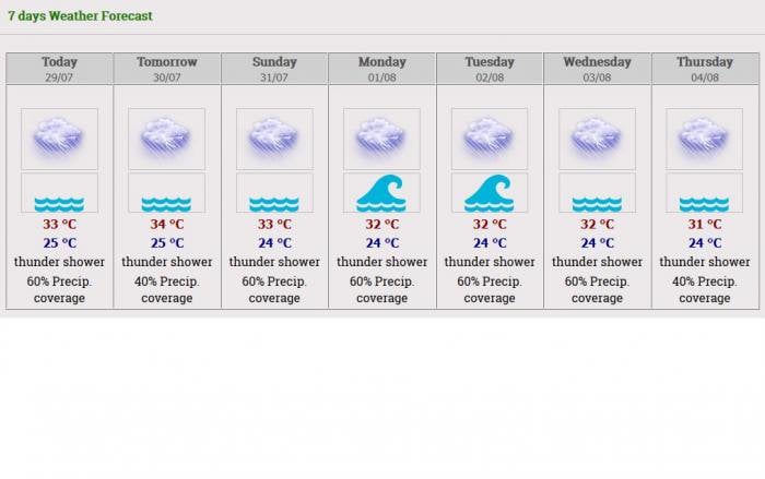 Severe weather warning issued for southern provinces