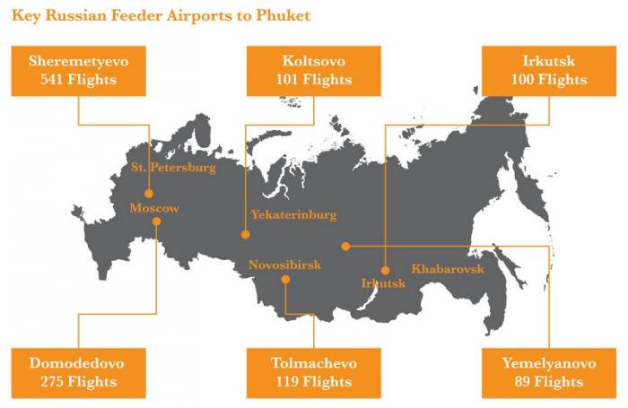 Russian tourism to Phuket rising sharply