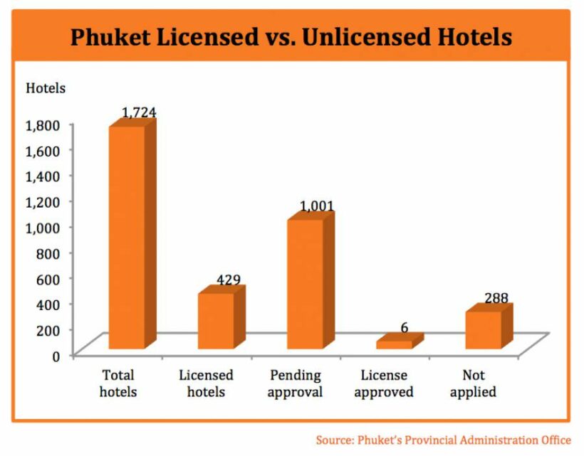 Phuket under pressure as tourism growth exposes flaws in hotel sector