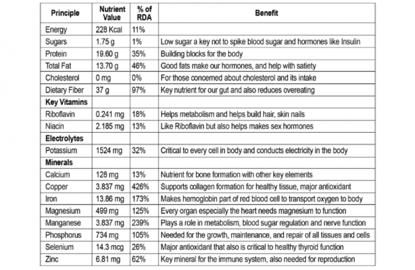 Excuse Buster: Health benefits of raw, natural cacao