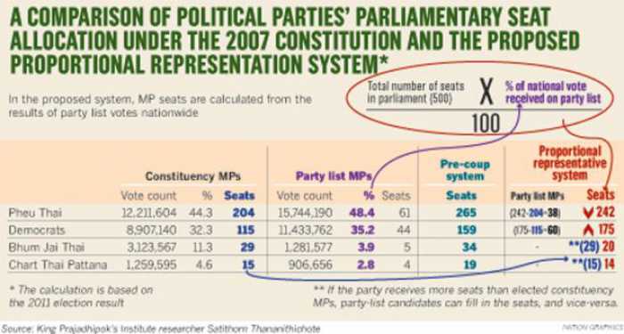 Charter panel brushes aside call for direct election of Cabinet, PM