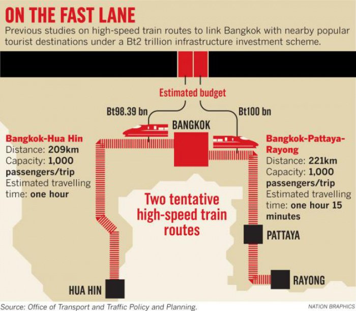 PM woos private sector to build high-speed trains