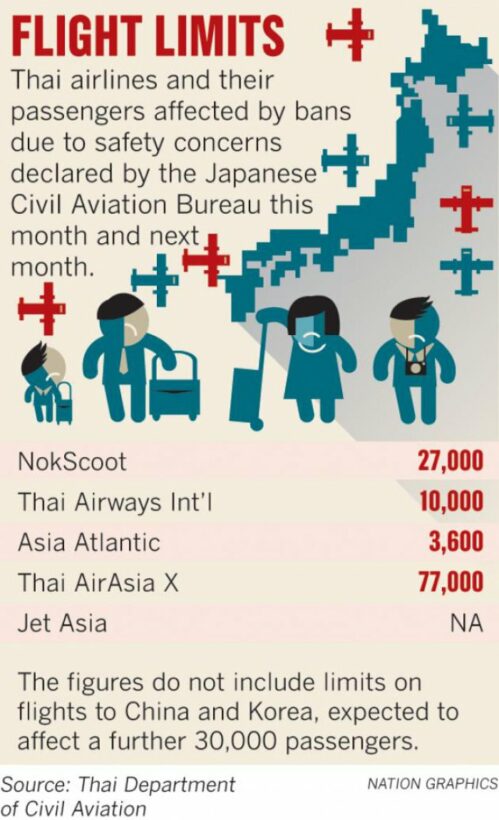 Charter flights by five airlines hit amid aviation safety concerns