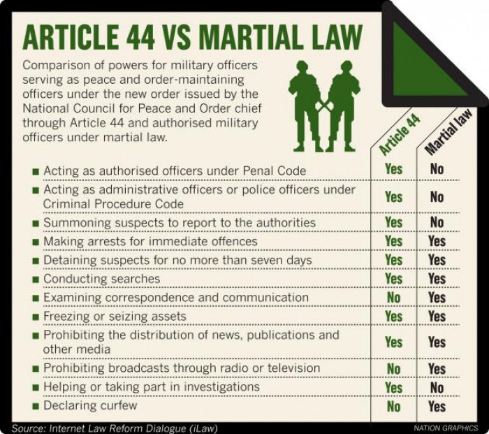 Martial Law перевод. Comparative Law. Total Military Control.