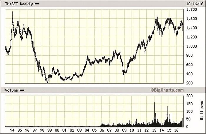 Finance: Profiting from periods of panic