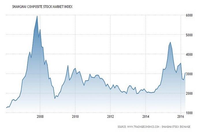 Finance: What is a contrarian investor to do these days?