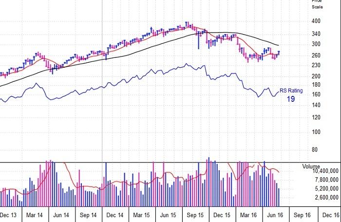 Key sectors to watch out for in the stock market