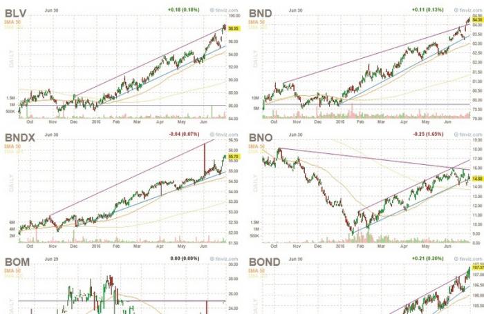 Finance: Anyone can play the market