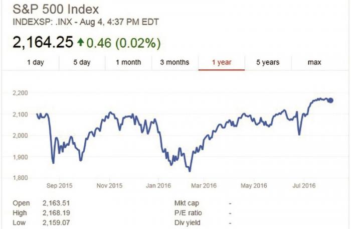 Finance: Hold on to stocks, more rallies are coming