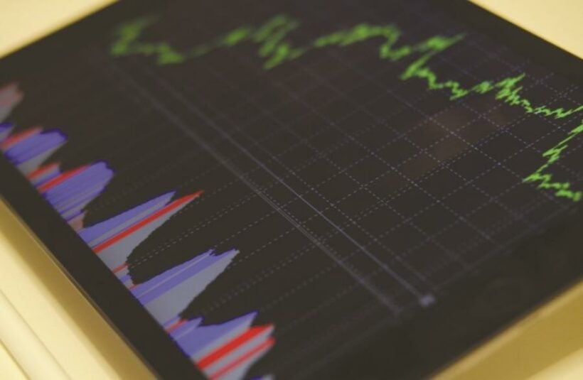 Finance: Using monthly charts to analyze trends