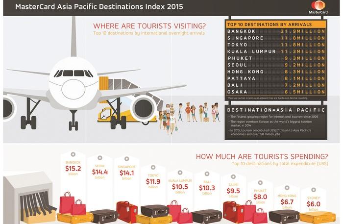 Across the Land: The persistent growing pains of Phuket