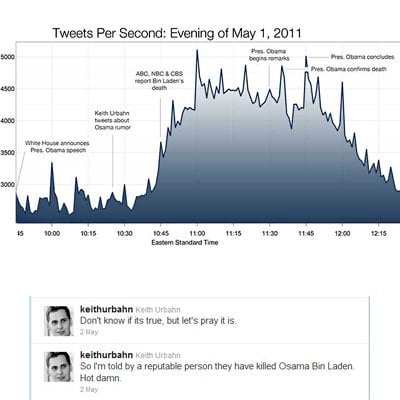 Phuket Live Wire: How Twitter is changing the way news breaks