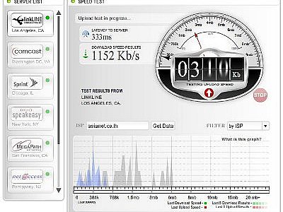 Phuket Live Wire: Internet access really is getting better