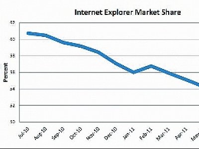 Phuket Live Wire: Get your browsers right