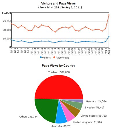 Swedish murder case in Phuket sends reader interest off the charts