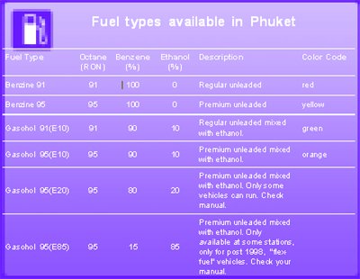 Phuket petrol names fuel confusion