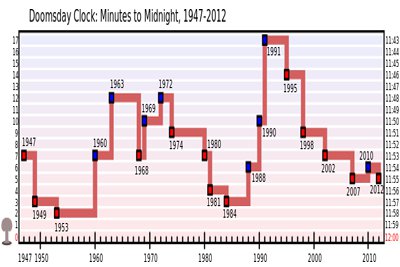 Phuket Media Watch: ‘Doomsday Clock’ moves closer to midnight