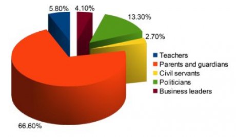 Parents the cure for corruption curse: Phuket poll