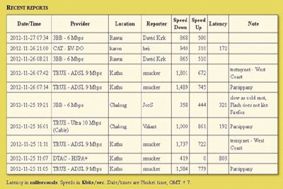 Live Wire: 3G WiFi offerings in Phuket