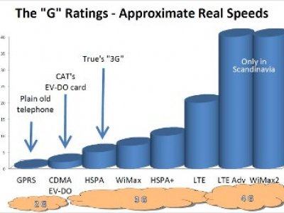 Phuket Live Wire: Debunking 3G in Phuket