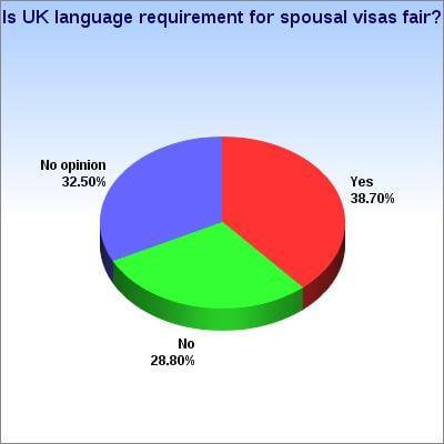 Phuket readers split over UK spousal visa English tests