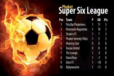 Goals galore in Phuket Super Six league