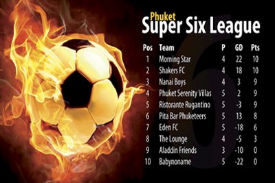 Phuket Sports: Super Six league heats up