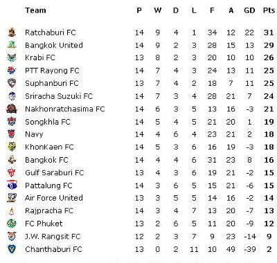 Scrappy Phuket FC beat Bangkok FC, 2-1