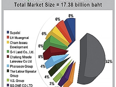 Phuket Business: The changing landscape of Phuket’s property sector