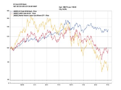 Phuket Investor: The alternative gold rush