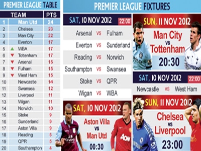 Phuket Sports: English Premier League review and look ahead