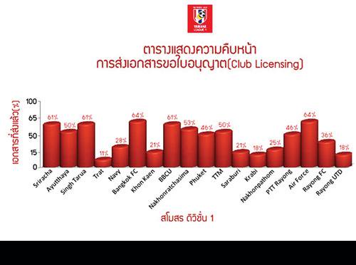 Phuket Business: Thai football market value to triple by 2017