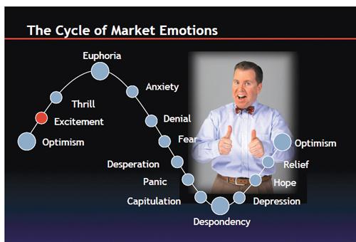 Phuket Business: Recalling the cycle of market emotions