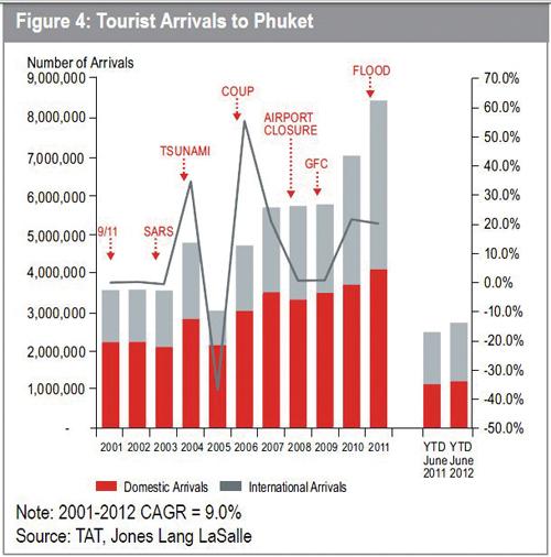 Phuket Business: A land of opportunity