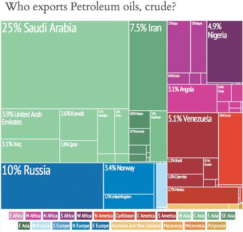 Phuket Finance: Exploring the theory of Peak Oil