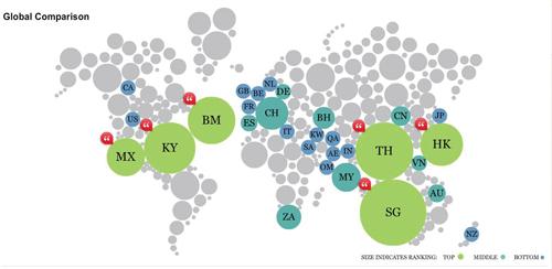 Phuket Business: Expats rank Thailand highly in global survey