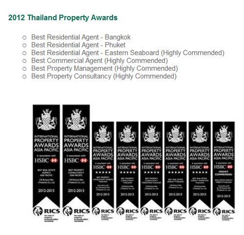 Phuket Property: CBRE achieves top-three ranking; In brief…