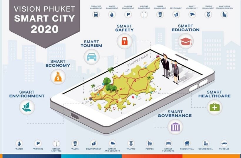 Hi-tech pilot projects to create seven ‘smart cities’