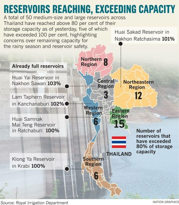 Worries arise over full dams, even before start of rainy season | News by Thaiger