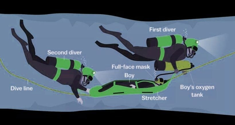 Thai Navy SEAL video reveals rescue method | News by Thaiger
