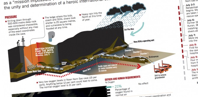 Chiang Rai: Mission Possible explained