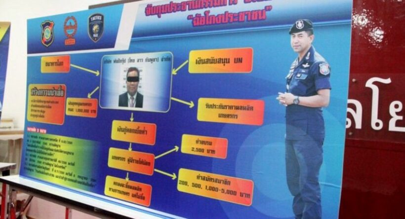 Police uncover a major farm scam | News by Thaiger