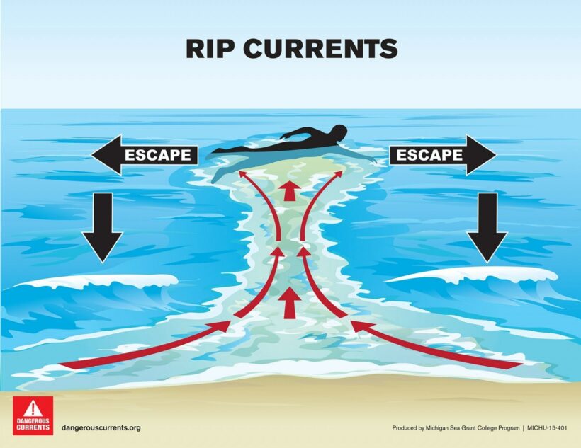 Surviving Phuket’s rip currents: everything has changed | Thaiger