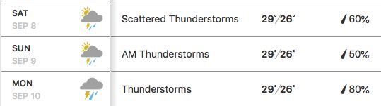 Wet weekend on the way for many parts of the country | News by Thaiger