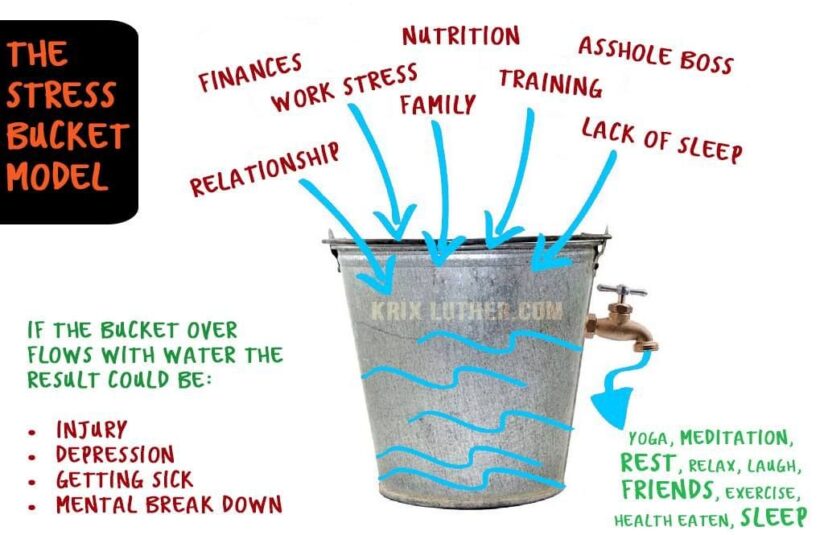 Overtraining and the Stress Bucket | News by Thaiger