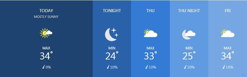 Weather for January 30 | News by Thaiger
