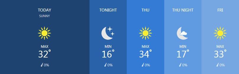 Weather for January 30 | News by Thaiger