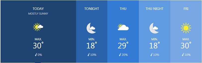 Weather for January 16 | News by Thaiger